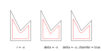 Модификаторы в OpenSCAD