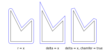 Модификаторы в OpenSCAD